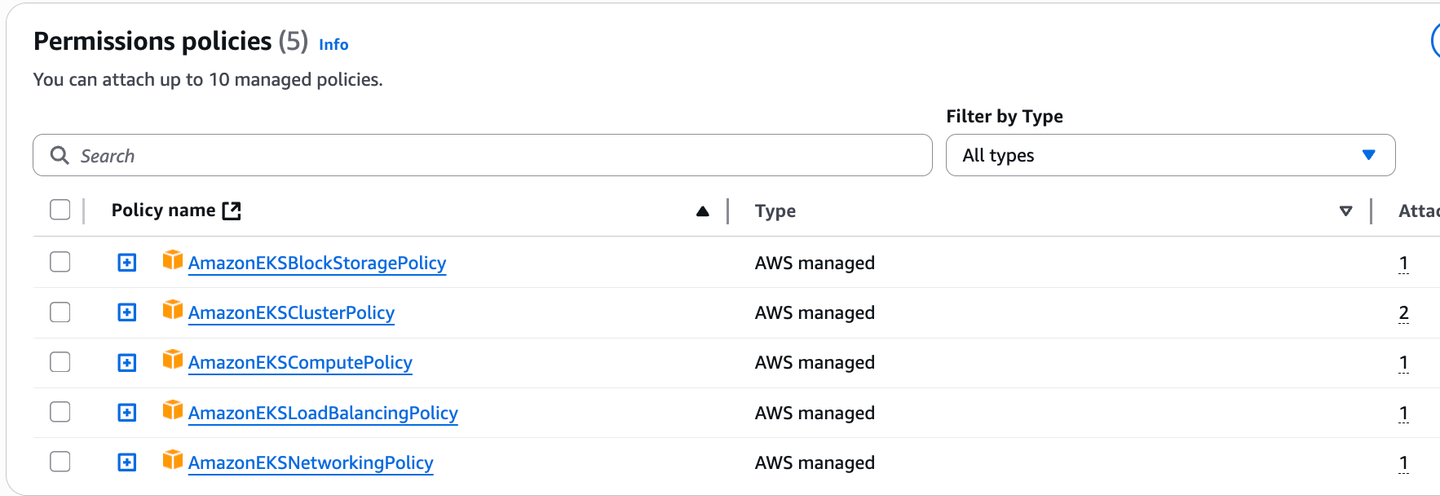 Auto Mode Cluster role  